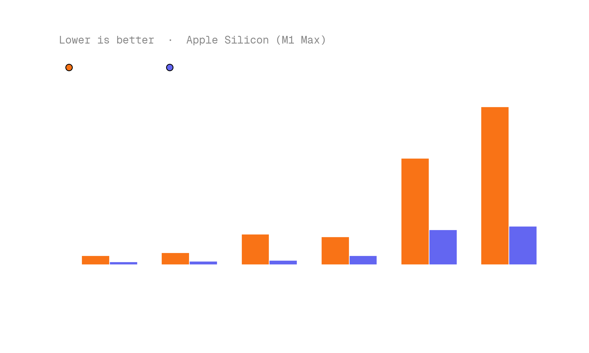 mlx vs. cpu