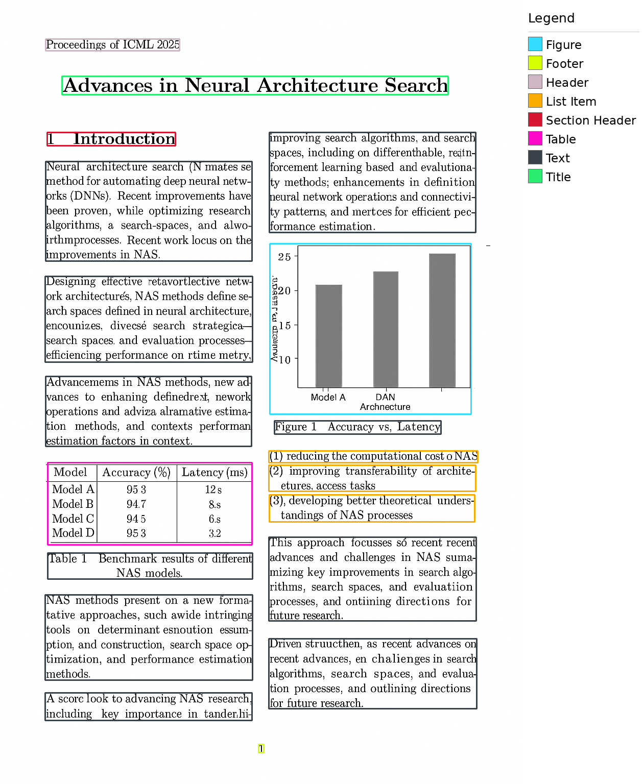 The same document with layout detection overlays
