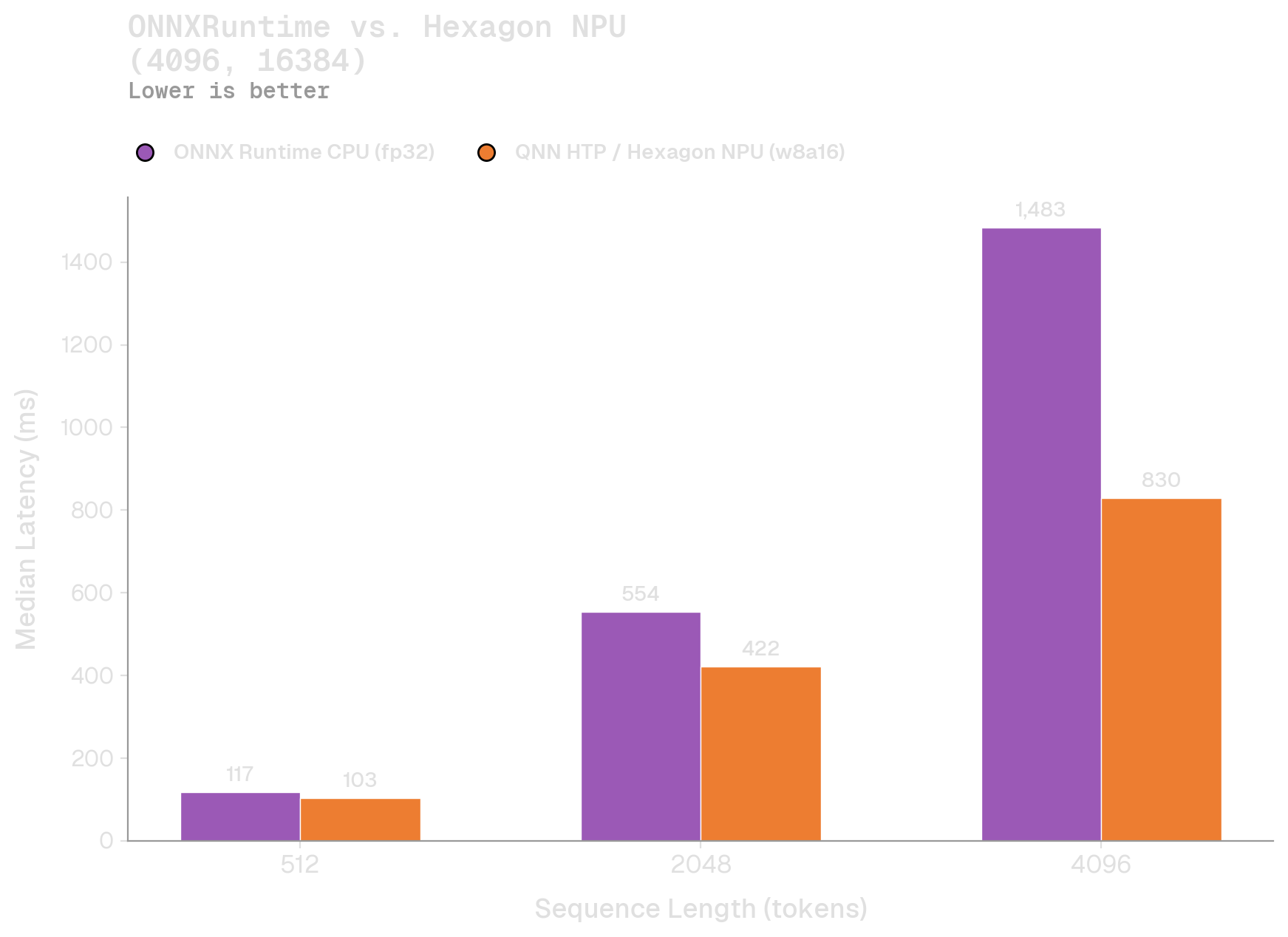 QNN vs. ONNXRuntime